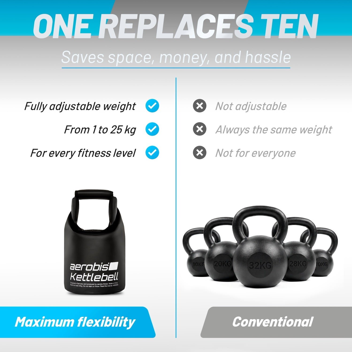 aerobis Kettlebell - 1 size up to 25kg 6