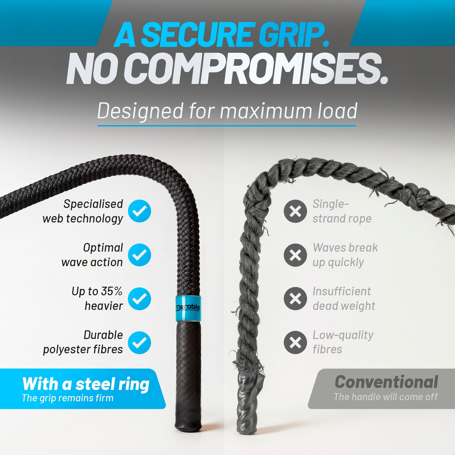 aerobis Battle Rope comparison banner showing the aerobis rope with specialised web technology, optimal wave action, up to 35% heavier weight, durable polyester fibres and steel ring versus a fraying conventional rope