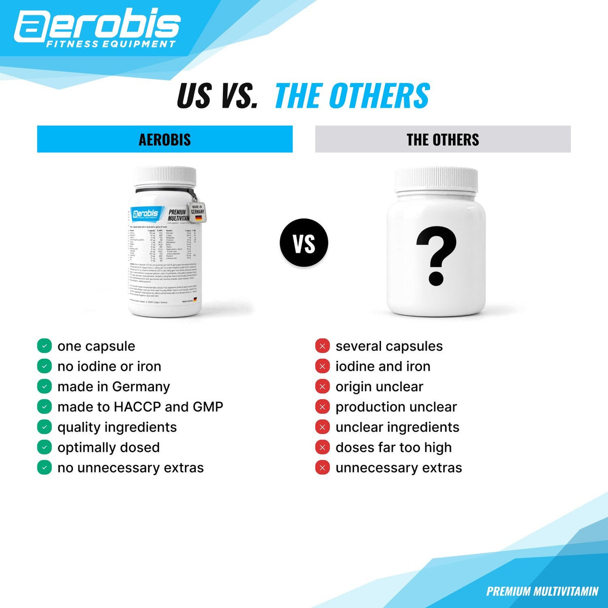 aerobis Multivitamin compared with many other multivitamins: one capsule, no iodine or iron, made in Germany to HACCP and GMP (AI)