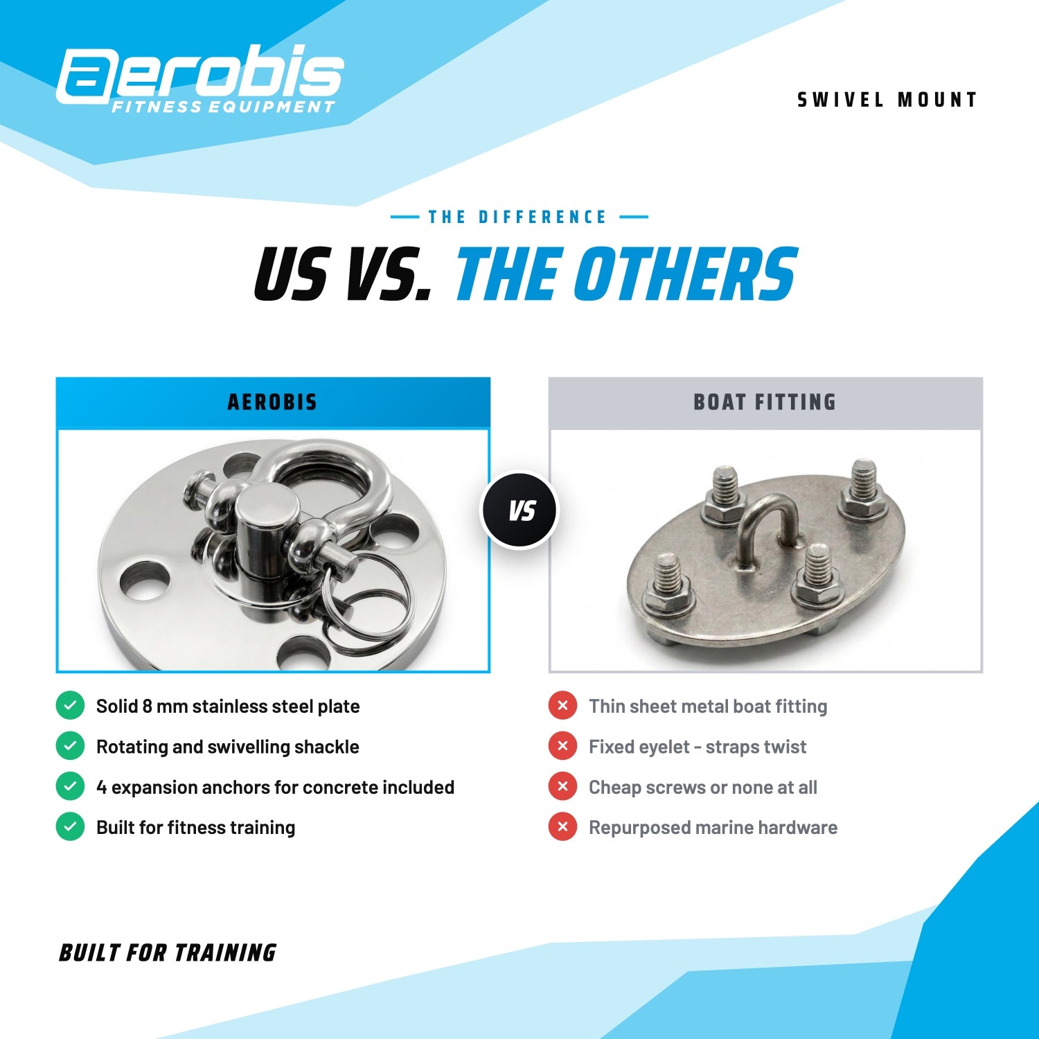 Solid aerobis Swivel Mount plate compared to a thin boat building eye plate (AI)