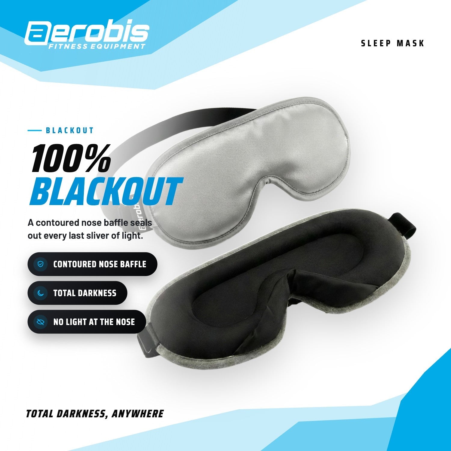 aerobis Sleep Mask blocks 100 % of ambient light thanks to its contoured blackout design (AI)