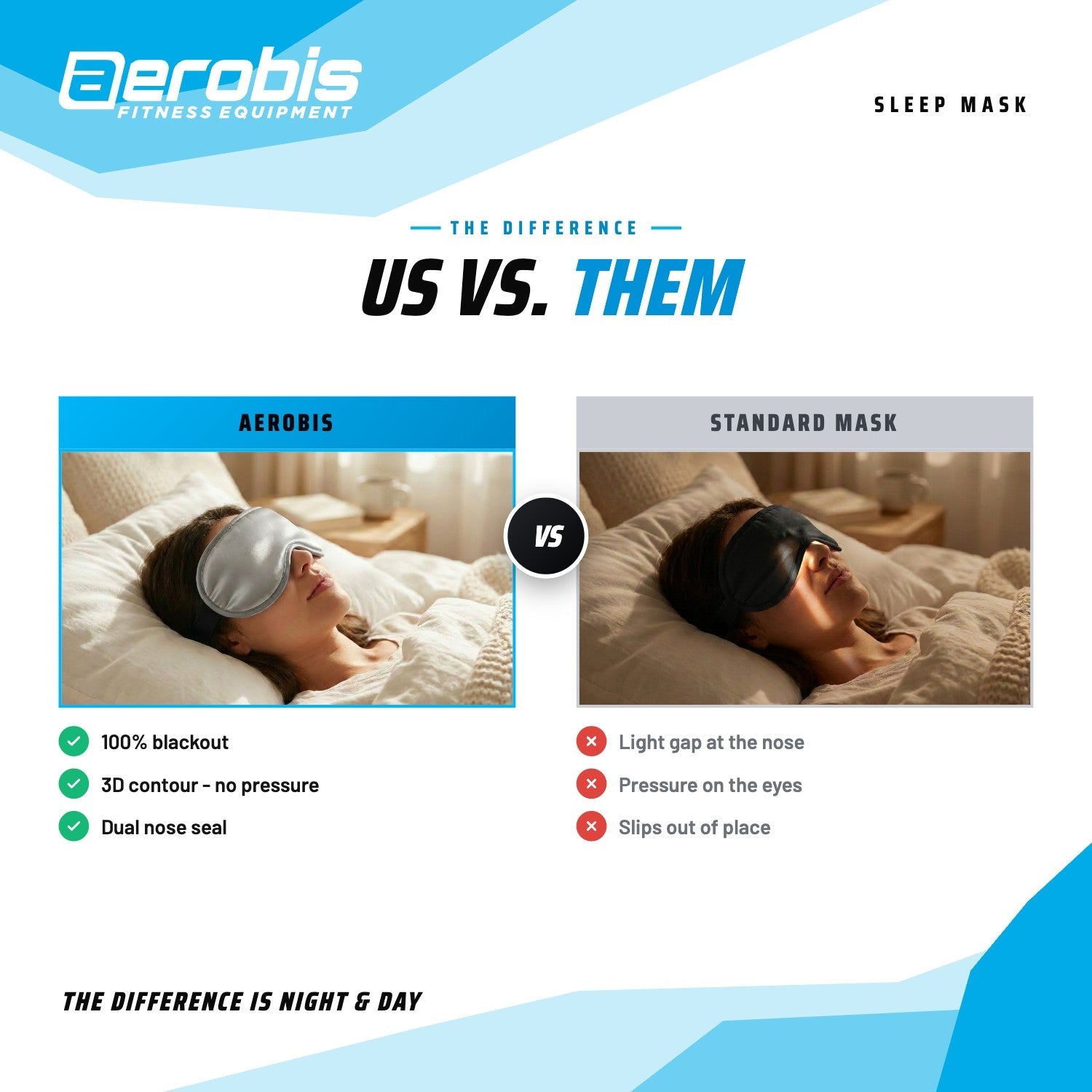Comparison - aerobis Sleep Mask with 3D contour versus a flat standard sleep mask that lets light in (AI)