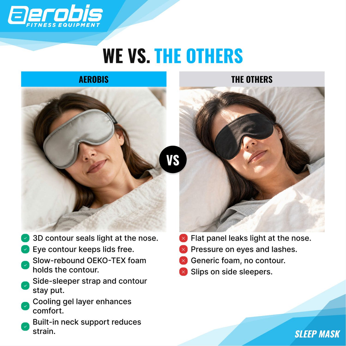 aerobis Sleep Mask comparada con una máscara plana estándar - cavidades 3D frente a presión en los ojos